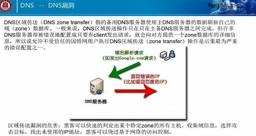 網絡安全 概念、學習路徑與信息安全軟件開發