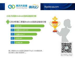 騰訊云數(shù)據(jù)洞察 安卓市場國貨品牌表現(xiàn)搶眼，小米2S躋身活躍機(jī)型前列，網(wǎng)絡(luò)與信息安全軟件開發(fā)迎發(fā)展良機(jī)