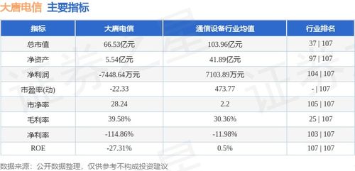 本周市場觀察 大唐電信周跌0.97%，主力資金凈流入106.08萬元，網(wǎng)絡(luò)與信息安全軟件板塊受關(guān)注