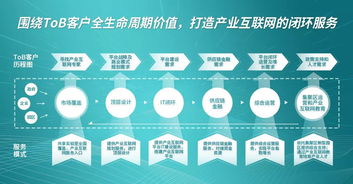 北京流程管理公開課 開啟高效商業(yè)運營新篇章，立即報名！